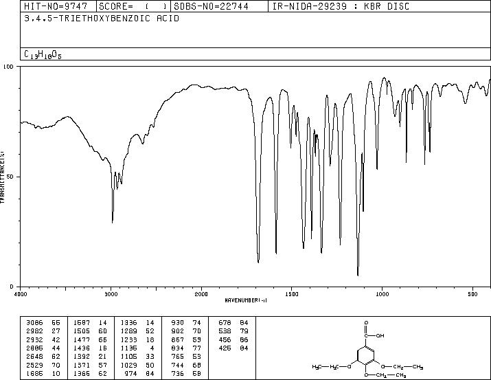3,4,5-TRIETHOXYBENZOIC ACID(6970-19-0) <sup>1</sup>H NMR