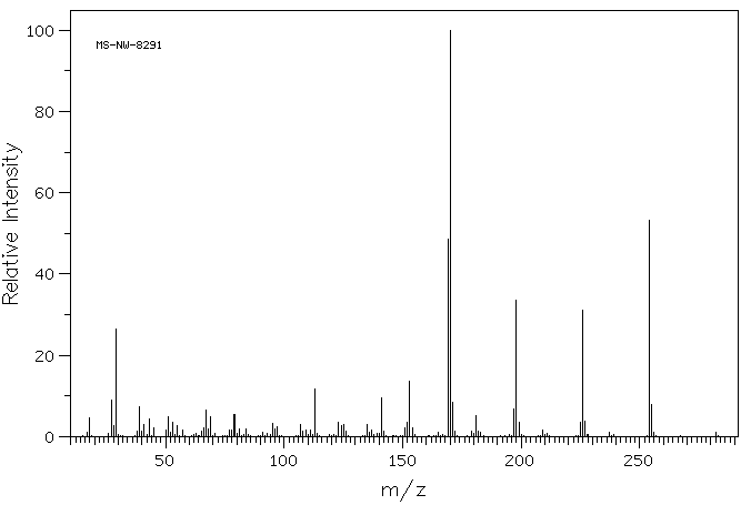 3,4,5-TRIETHOXYBENZOIC ACID(6970-19-0) <sup>1</sup>H NMR