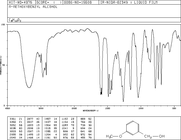m-Anisyl alcohol(6971-51-3) <sup>13</sup>C NMR