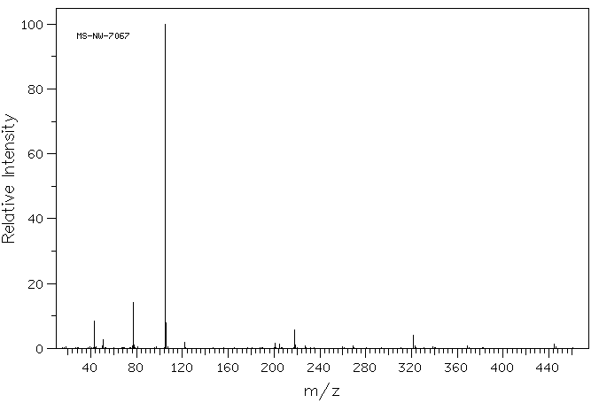 beta-D-Ribofuranose 1-acetate 2,3,5-tribenzoate(6974-32-9) <sup>1</sup>H NMR