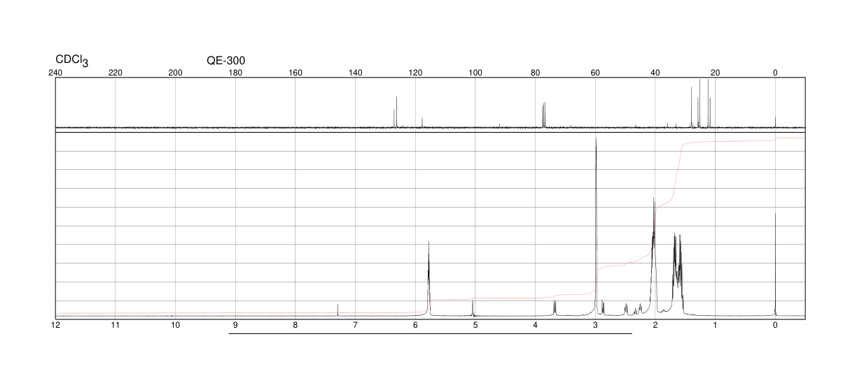 1-Cyclohexene-1-acetonitrile(6975-71-9) <sup>1</sup>H NMR