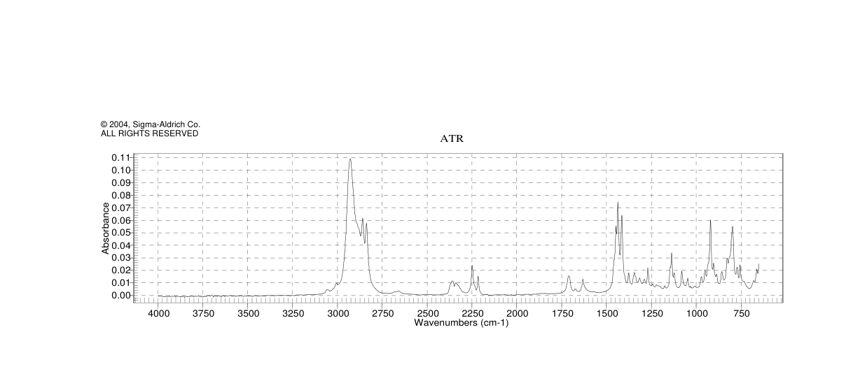 1-Cyclohexene-1-acetonitrile(6975-71-9) <sup>1</sup>H NMR