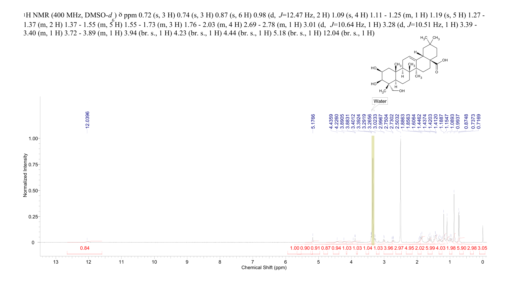 Bayogenin(6989-24-8) <sup>1</sup>H NMR