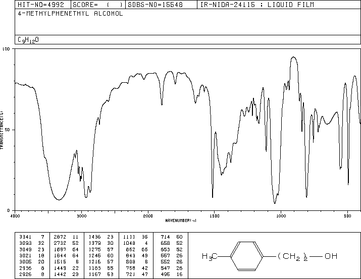 2-(4-Methylphenyl)ethanol(699-02-5) MS