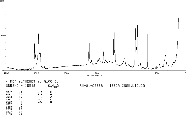 2-(4-Methylphenyl)ethanol(699-02-5) MS