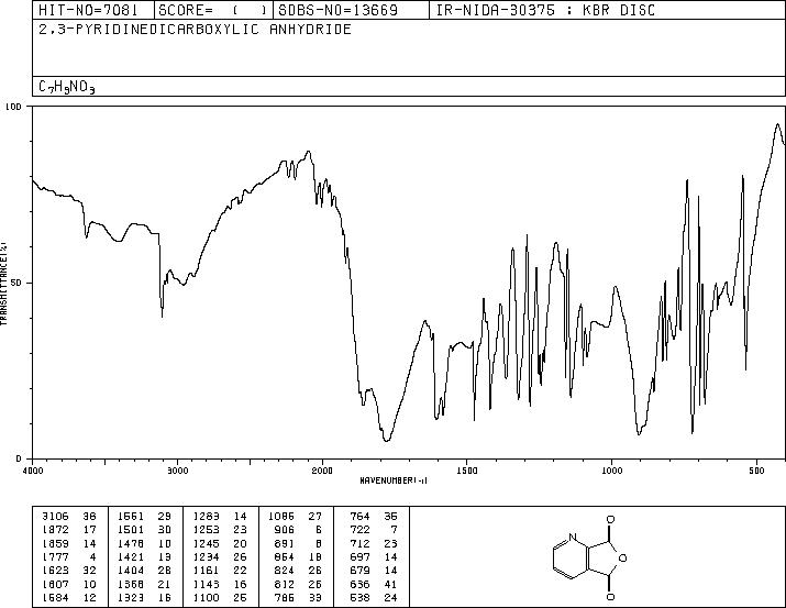 2,3-Pyridinedicarboxylic anhydride(699-98-9) <sup>1</sup>H NMR