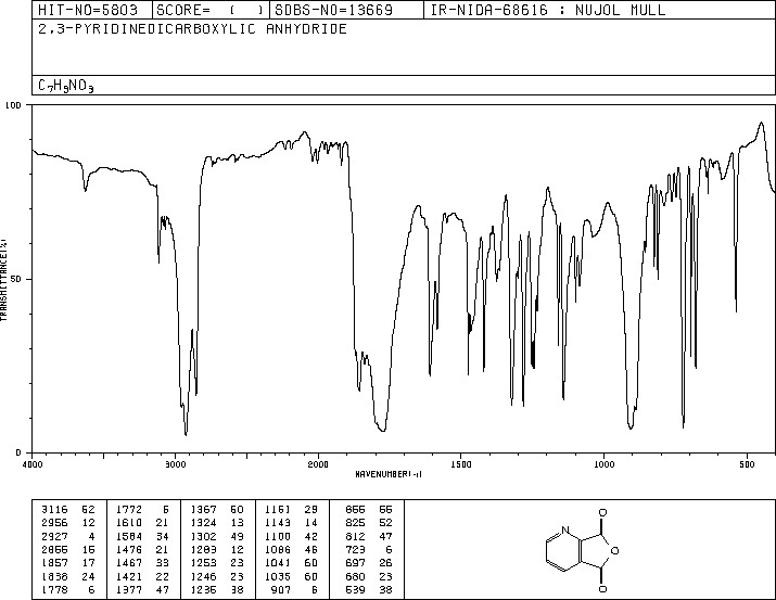 2,3-Pyridinedicarboxylic anhydride(699-98-9) <sup>1</sup>H NMR