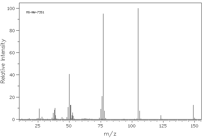 2,3-Pyridinedicarboxylic anhydride(699-98-9) <sup>1</sup>H NMR