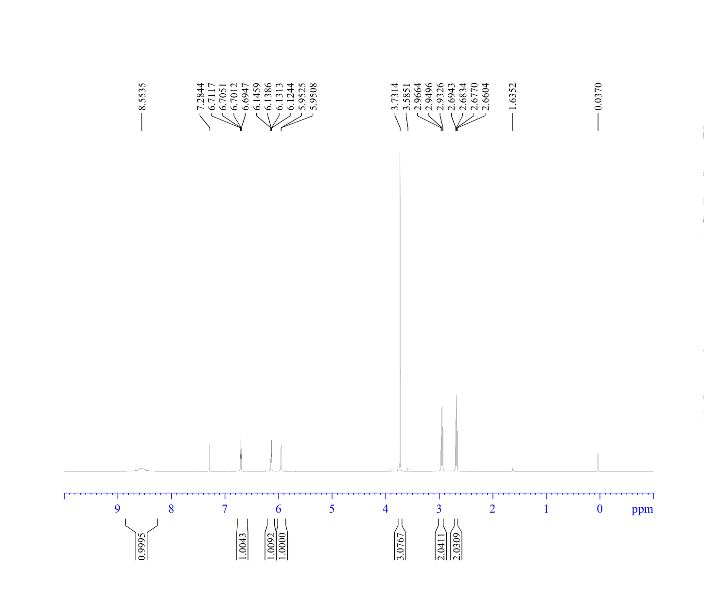 METHYL 3-(2-PYRROLYL)PROPANOATE(69917-80-2) <sup>1</sup>H NMR