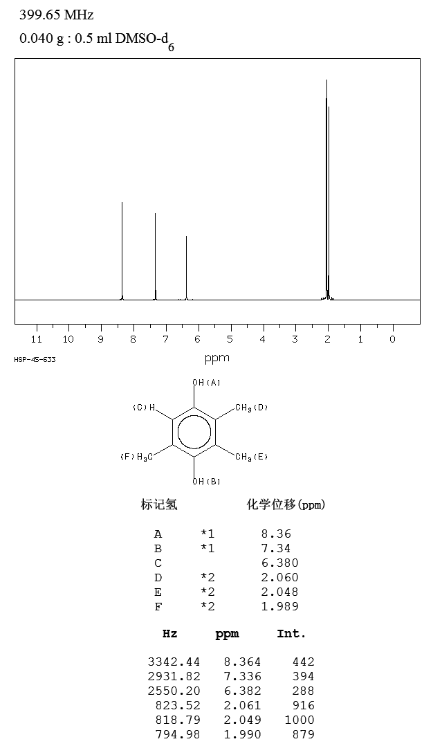 Trimethylhydroquinone(700-13-0) Raman