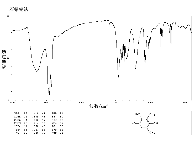 Trimethylhydroquinone(700-13-0) Raman