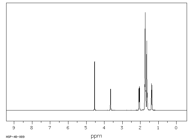 2-Adamantanol(700-57-2) MS