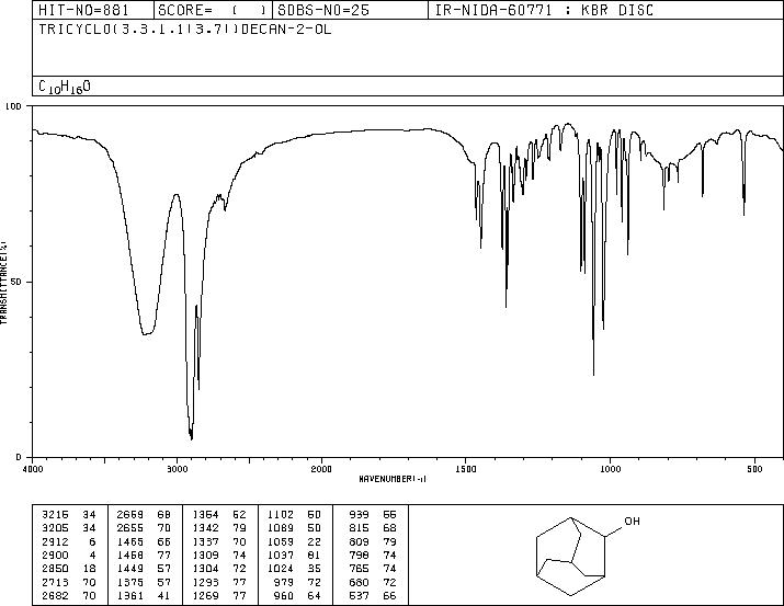 2-Adamantanol(700-57-2) MS