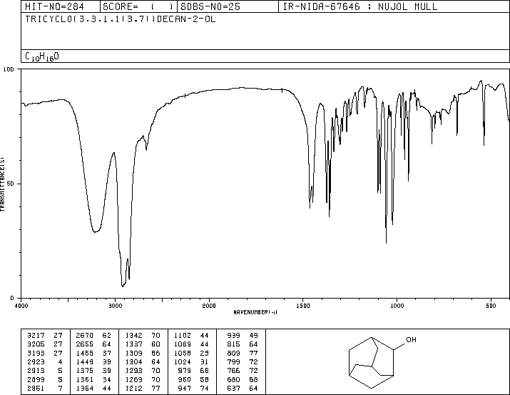 2-Adamantanol(700-57-2) MS