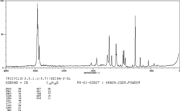 2-Adamantanol(700-57-2) MS