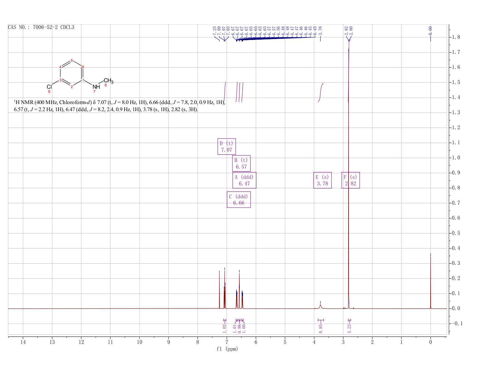 3-CHLORO-N-METHYLANILINE(7006-52-2) <sup>1</sup>H NMR