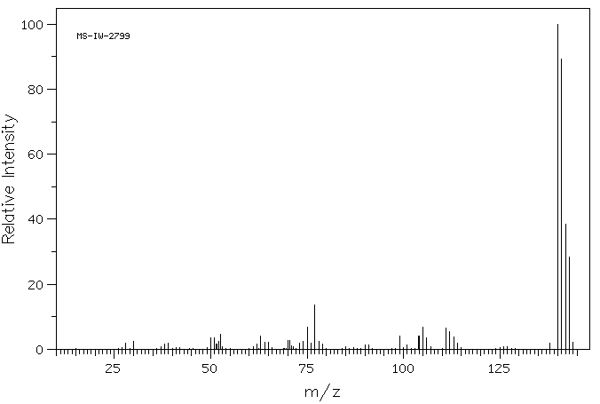 3-CHLORO-N-METHYLANILINE(7006-52-2) <sup>1</sup>H NMR