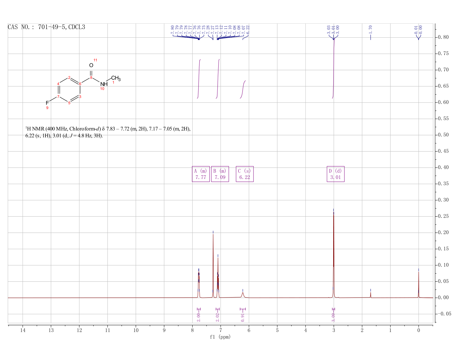 4-FLUORO-N-METHYLBENZAMIDE(701-49-5) <sup>1</sup>H NMR