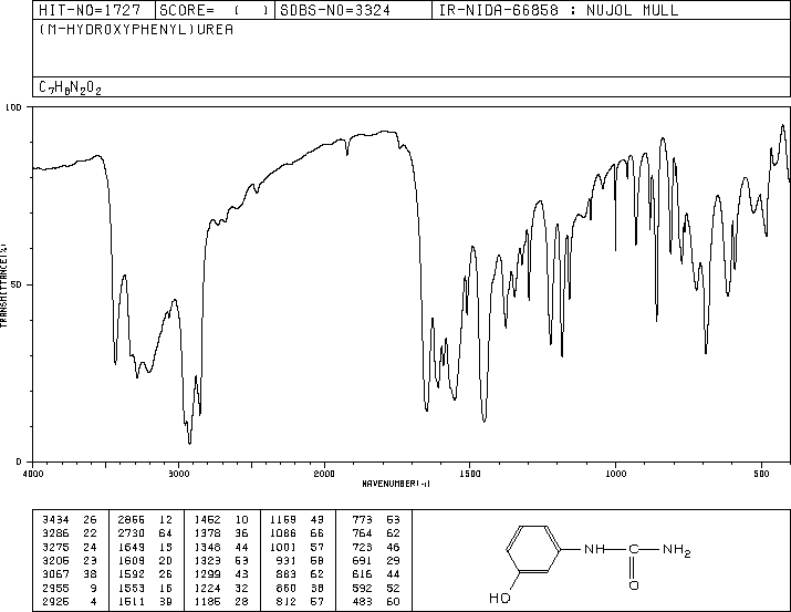 3-HYDROXYPHENYLUREA(701-82-6) MS