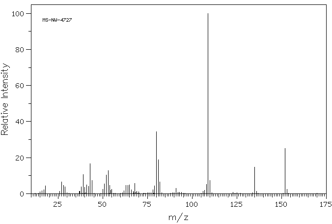 3-HYDROXYPHENYLUREA(701-82-6) MS