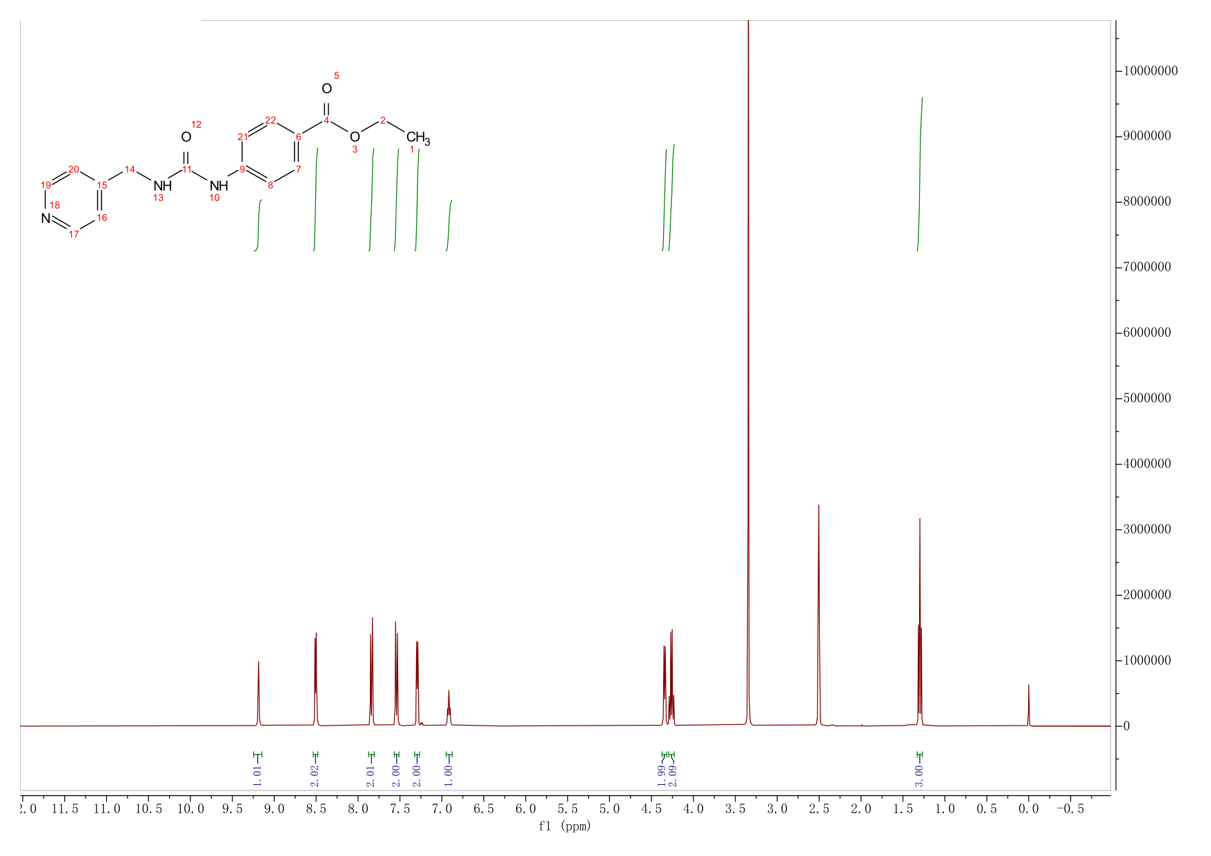 SBI-0136892(701929-65-9) <sup>1</sup>H NMR