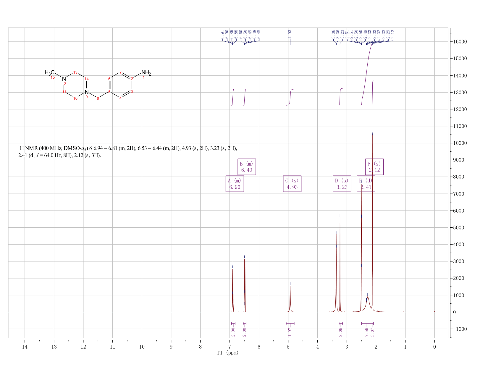 4-[(4-Methylpiperazin-1-yl)methyl]aniline(70261-82-4) <sup>1</sup>H NMR