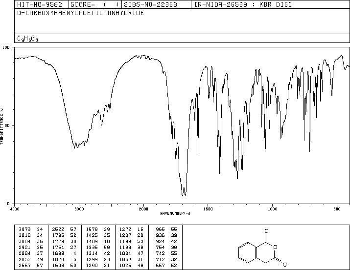 HOMOPHTHALIC ANHYDRIDE(703-59-3) IR1