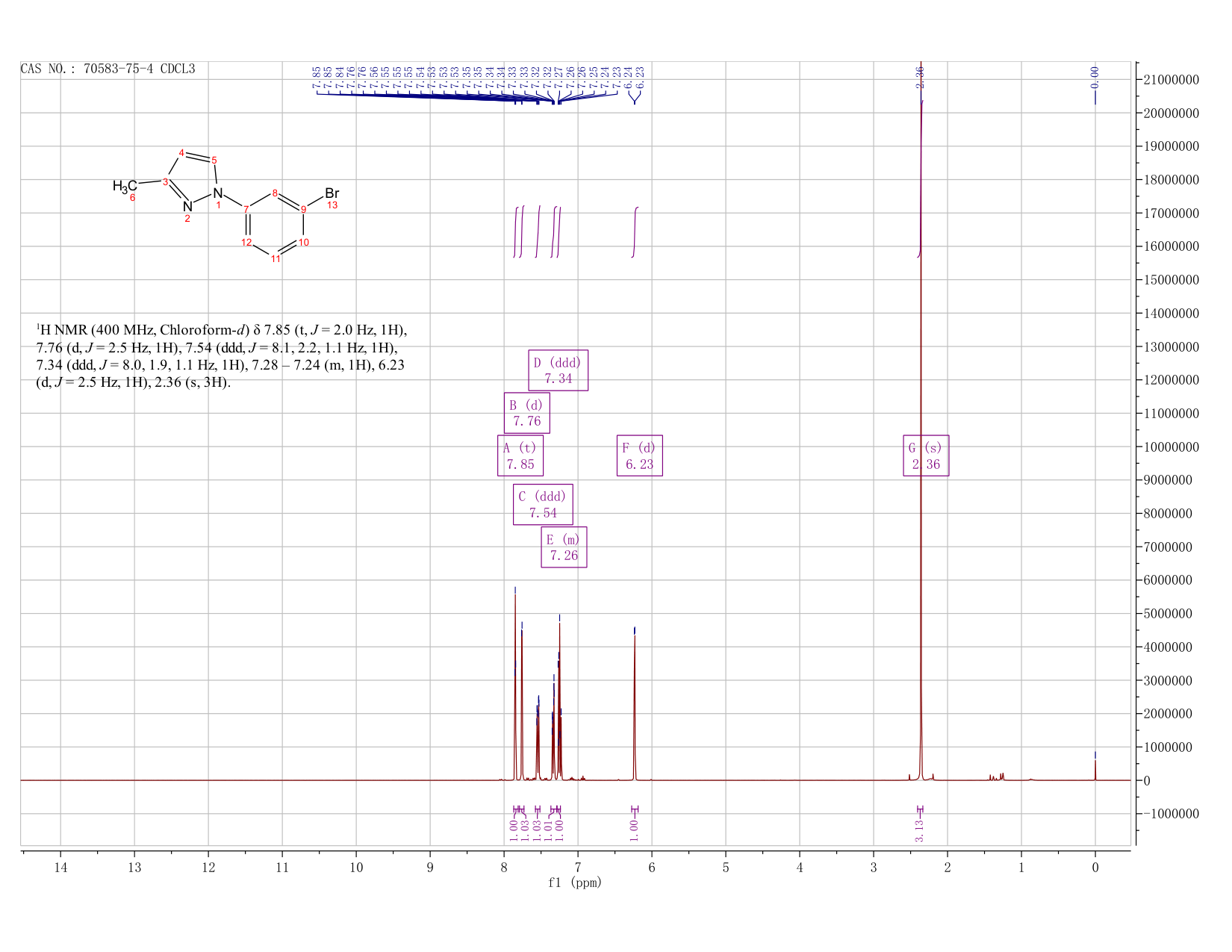 1-(3-bromophenyl)-3-methylpyrazole(70583-75-4) <sup>1</sup>H NMR