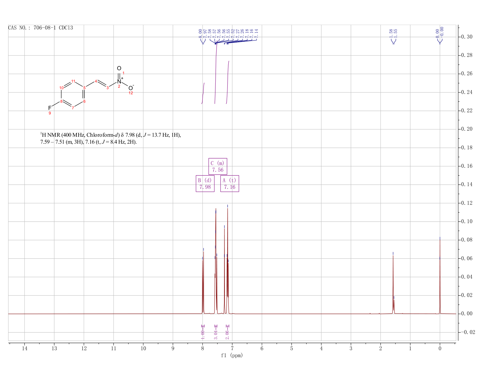 1-Fluoro-4-(2-nitrovinyl)benzene(706-08-1) <sup>1</sup>H NMR