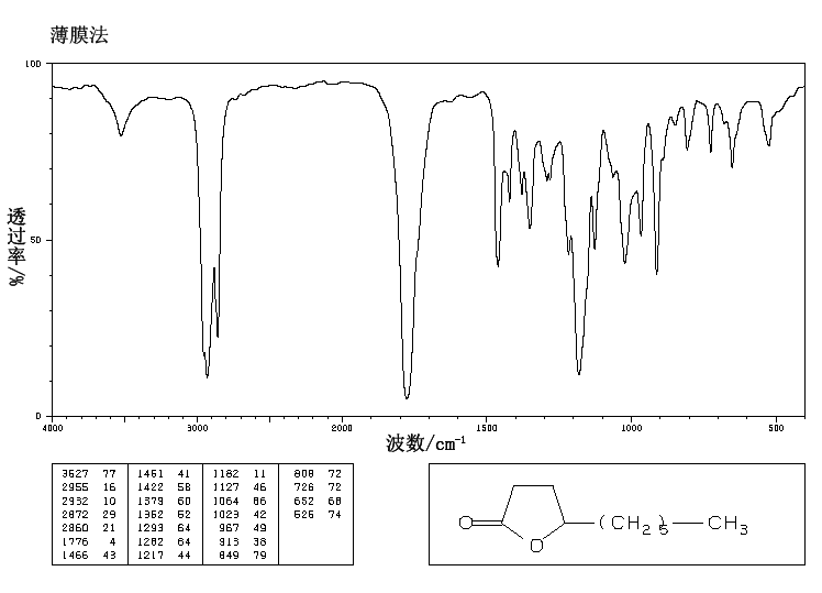 gamma-Decalactone(706-14-9) Raman