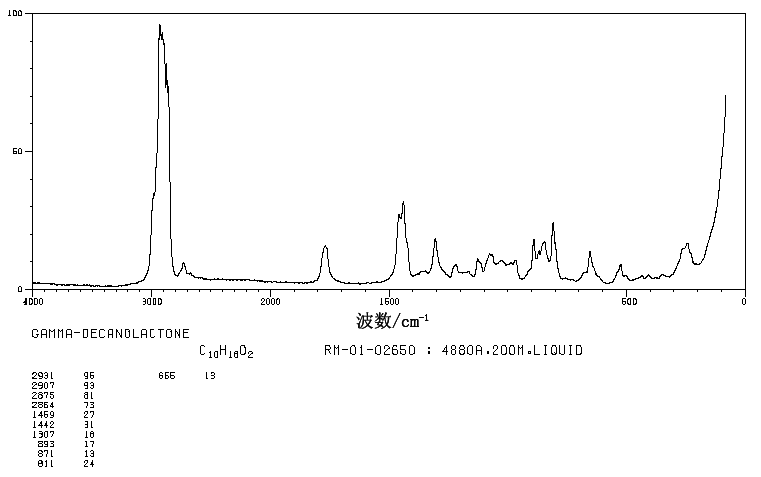 gamma-Decalactone(706-14-9) Raman