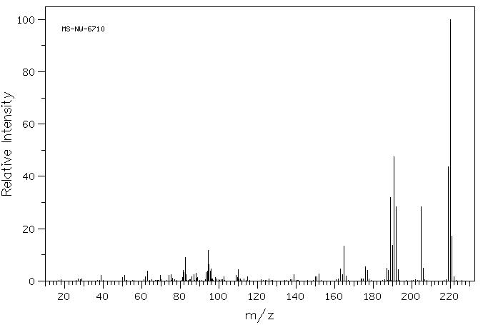 10-METHYLANTHRACENE-9-CARBOXALDEHYDE(7072-00-6) MS