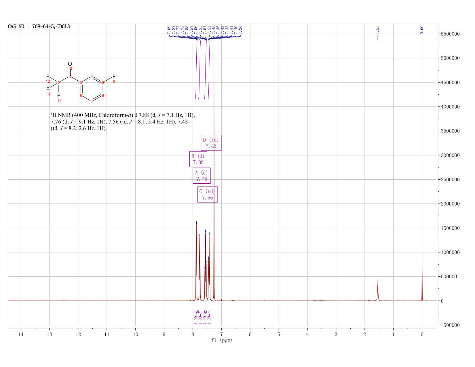 2,2,2,3'-TETRAFLUOROACETOPHENONE(708-64-5) <sup>1</sup>H NMR
