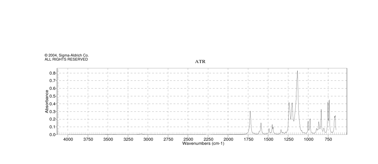 2,2,2,3'-TETRAFLUOROACETOPHENONE(708-64-5) <sup>1</sup>H NMR
