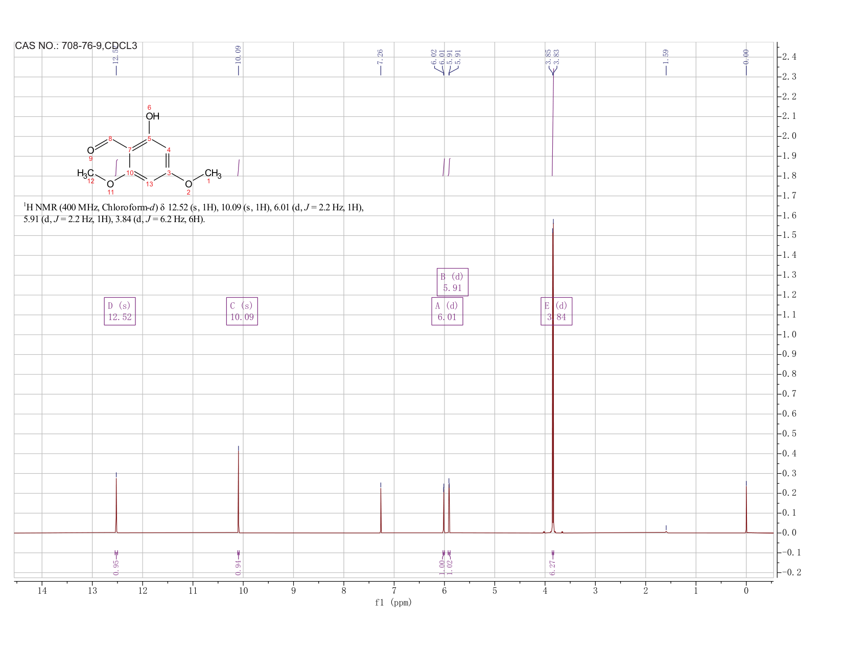 4,6-DIMETHOXYSALICYLALDEHYDE(708-76-9)FT-IR
