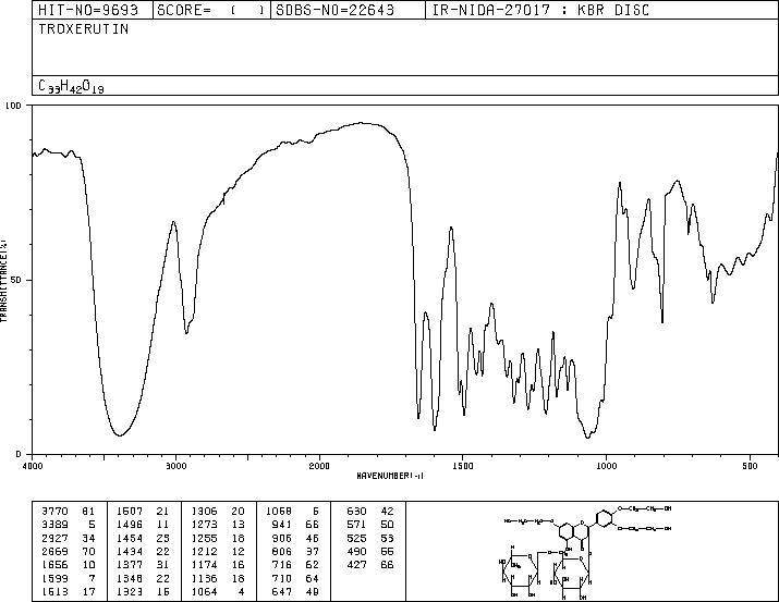Troxerutin(7085-55-4) <sup>1</sup>H NMR