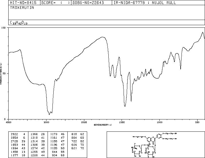 Troxerutin(7085-55-4) <sup>1</sup>H NMR