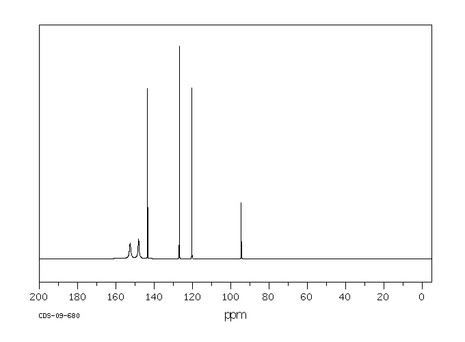 2,4-Dinitroiodobenzene(709-49-9) IR2