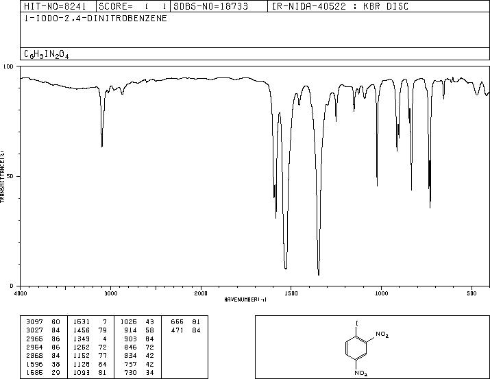 2,4-Dinitroiodobenzene(709-49-9) IR2