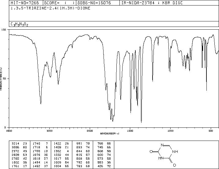 5-AZAURACIL(71-33-0) <sup>1</sup>H NMR