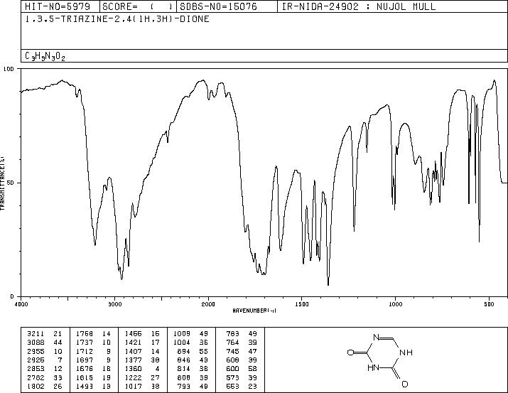 5-AZAURACIL(71-33-0) <sup>1</sup>H NMR