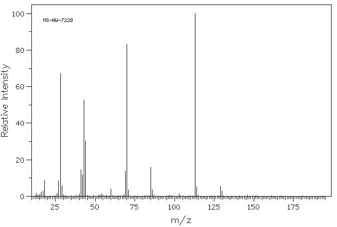 5-AZAURACIL(71-33-0) <sup>1</sup>H NMR
