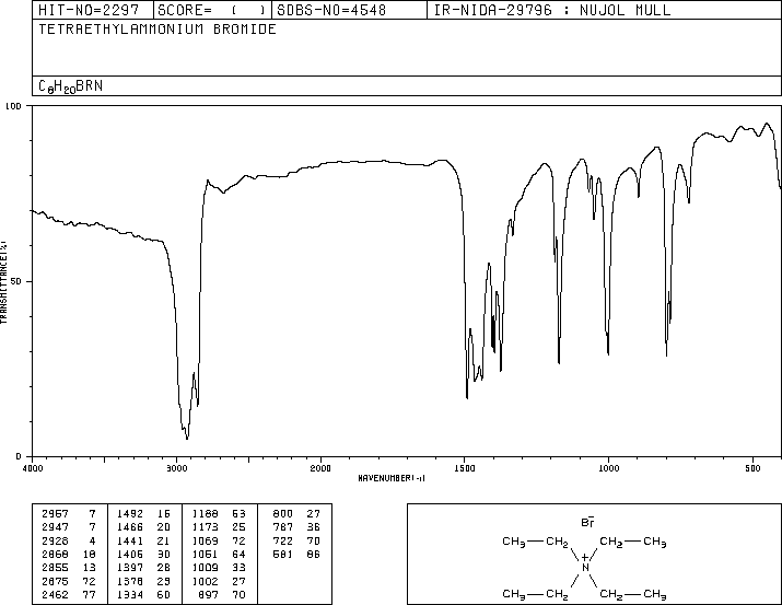 Tetraethylammonium bromide(71-91-0) ESR