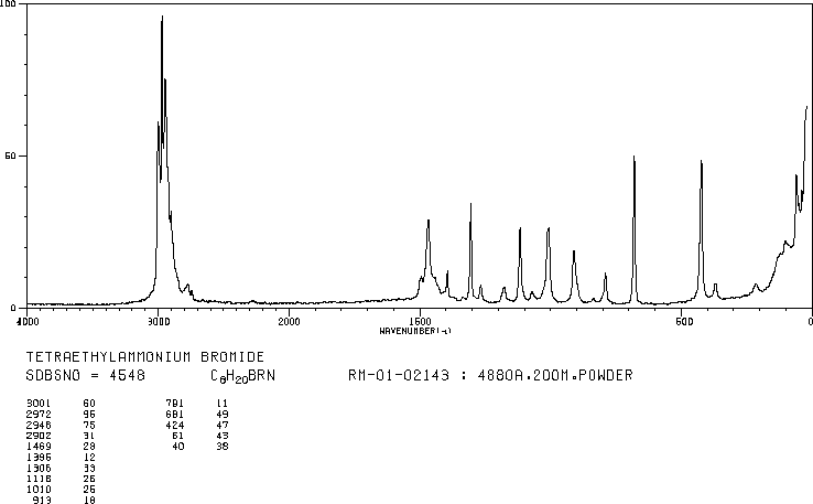Tetraethylammonium bromide(71-91-0) ESR