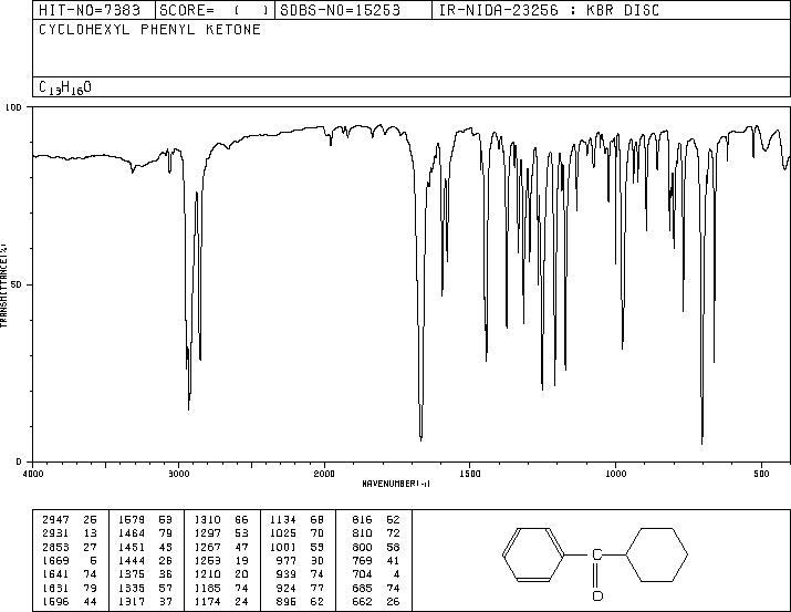 Benzoylcyclohexane(712-50-5) <sup>13</sup>C NMR