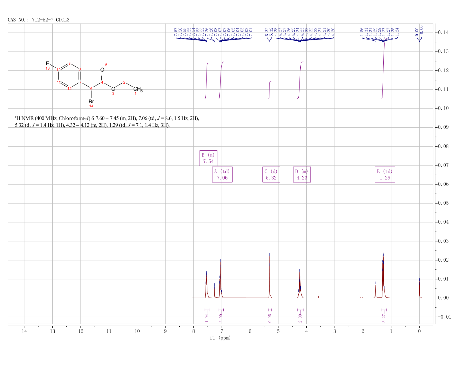 BROMO-(4-FLUORO-PHENYL)-ACETIC ACID ETHYL ESTER(712-52-7) <sup>1</sup>H NMR