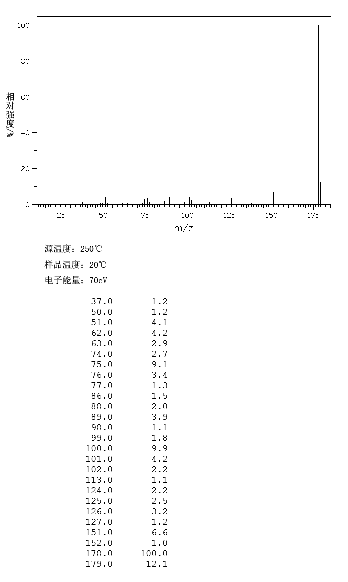 1,2,4,5-TETRACYANOBENZENE(712-74-3) MS