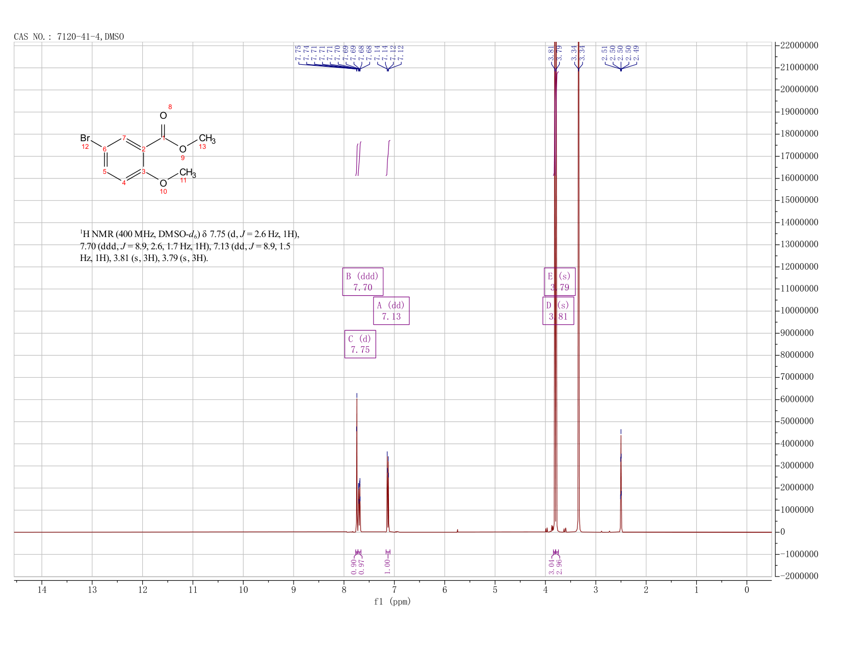 methyl 5-bromo-2-methoxybenzoate(7120-41-4) <sup>1</sup>H NMR