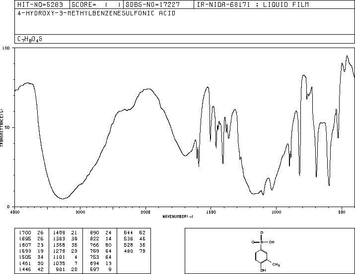 o-Cresolsulfonic acid(7134-04-5) IR1