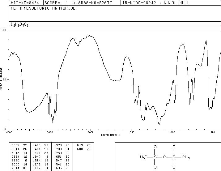 Methanesulfonic anhydride (7143-01-3) MS